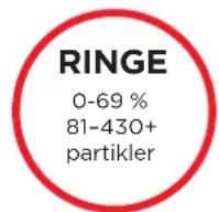 SHARK NeverChange5 HP300 - FORSTÅ DIN LUFTKVALITET - 3