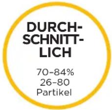 SHARK NeverChange5 HP300 - IHRE LUFTQUALITÄT VERSTEHEN - 2