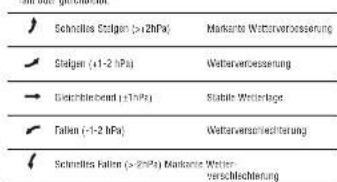 TFA Meteochrome 35.1132.01 - Trendplette - 1