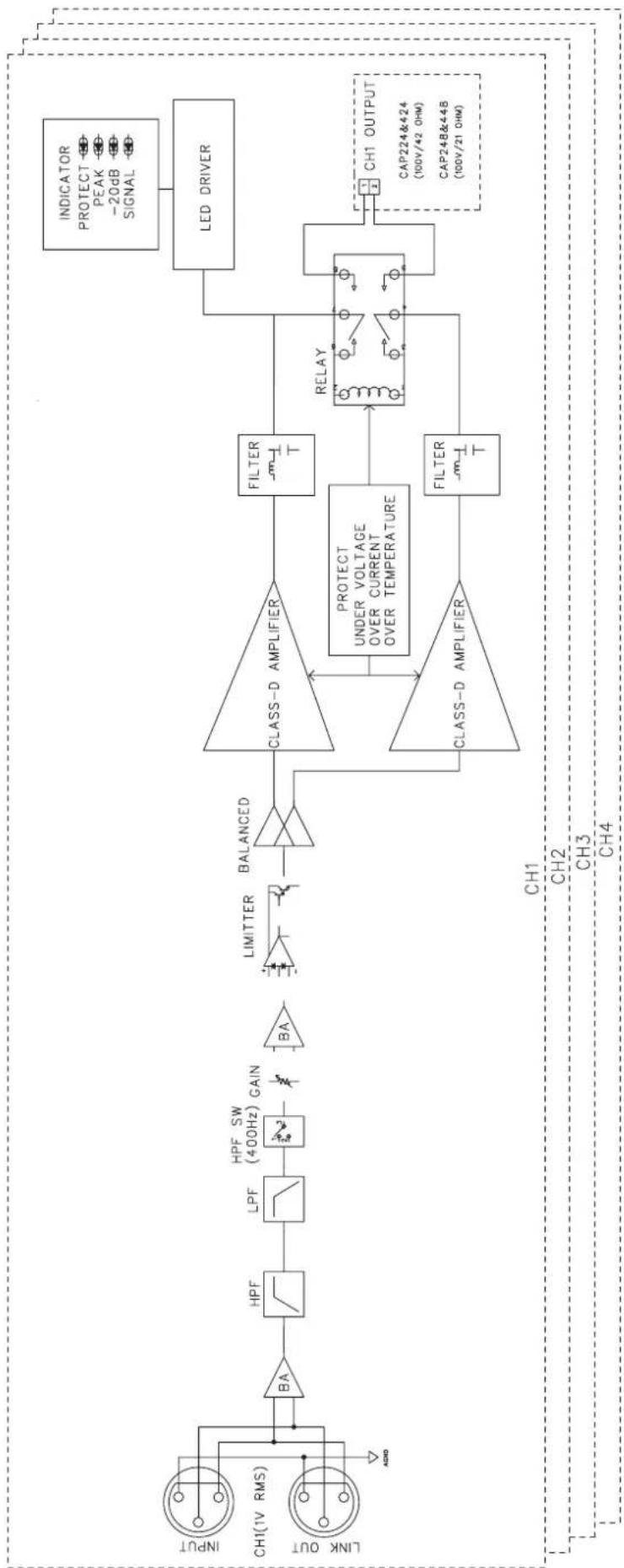 Audac CAP424 - Schéma synoptique des modèles de la série CAP - 1