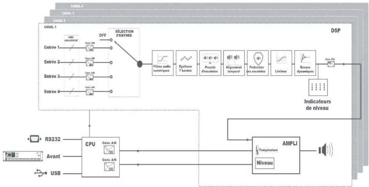 Audac PMQ600 - Rendement - 1