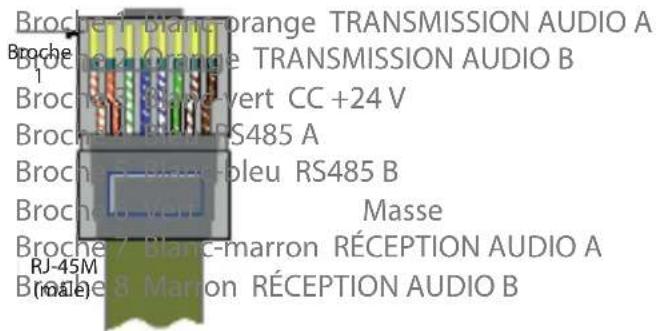 Audac PMQ600 - NORMES DE CONNEXION - 6