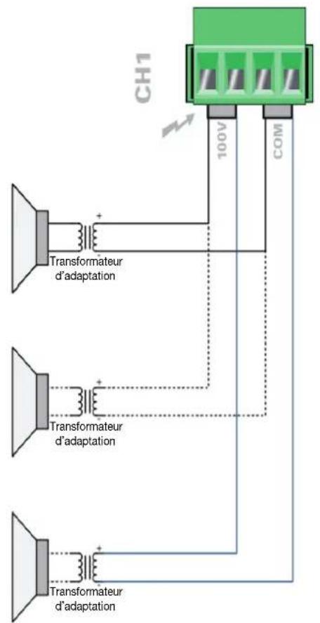 Audac PMQ480 - Exemples de raccordement Schéma d'exemple en 100 V - 1