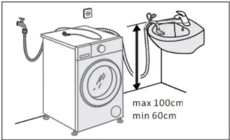 max 100cm min 60cm