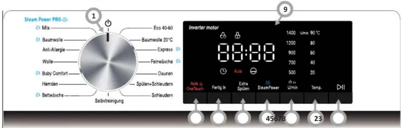 Steam Power PRO Mix Eco 40-60 Baumwolle Baumwolle 20°C Anti-Allergie Express Wolle Feinwäsche Baby Comfort Dauren Hernden Spülen+Schleudern Bettwäsche Schleudern Sebstreinigung 9 Inverter motor 1400 Umin 90 °C 1200 80 900 60 700 40 500 20 Auto Auto @ OneTouch Fertig In Extra Spülen SteamPower Ulmin Temp. 45678 23