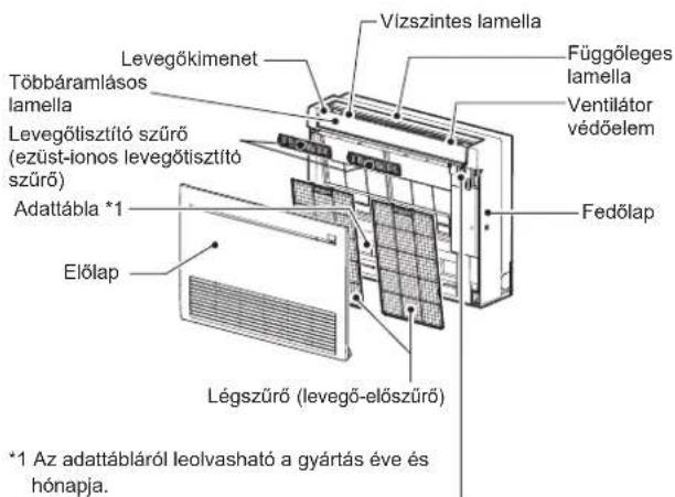 MITSUBISHI MFZ-KT60VG - AZALKATRÉSZEKNEVEI - 1