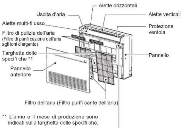 MITSUBISHI MFZ-KT60VG - NOMI DELLE VARIE PARTI - 1