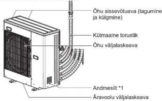 MITSUBISHI MFZ-KT60VG - Kui kaugjuhtimispulti ei saa kasutada... - 2