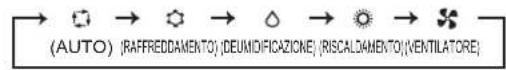 MITSUBISHI MFZ-KT60VG - Tasto di selezione modalità di funzionamento - 1