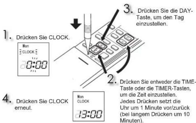 MITSUBISHI MFZ-KT60VG - VORBEREITUNG VOR DEM BETRIEB - 2