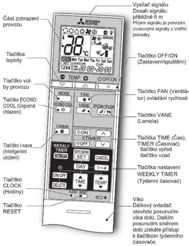 MITSUBISHI MFZ-KT60VG - PřÍPRAVA PřED UVEDENÍM DO PROVOZU - 1