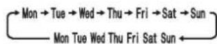 MITSUBISHI MFZ-KT60VG - Kaugjuhtimispuldi patareide paigaldamine - 2