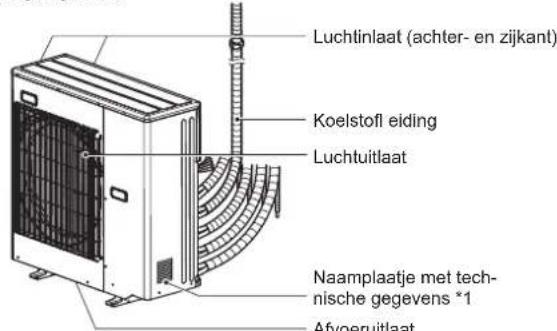 MITSUBISHI MFZ-KT60VG - Als de afstandsbediening nicht kan worden gebruikt... - 2