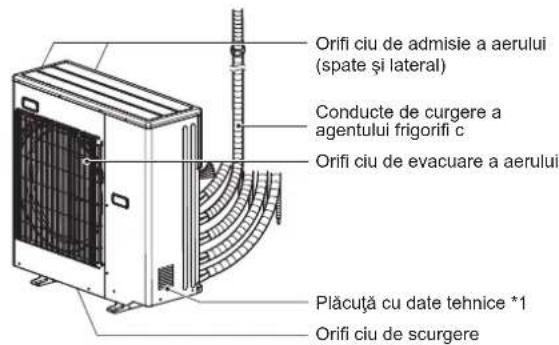 MITSUBISHI MFZ-KT60VG - Atunci cánd nu este posibilă'utilizarea telecomenzii... - 2