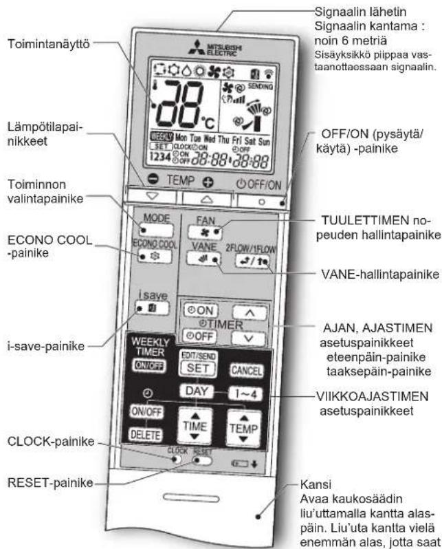 MITSUBISHI MFZ-KT60VG - TOIMENPITEET ENNEN KÄYTTOA - 1