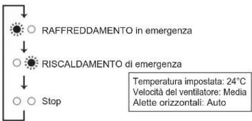 MITSUBISHI MFZ-KT60VG - Quando non è possible utilizzare il telecomando... - 1