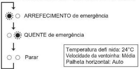 MITSUBISHI MFZ-KT60VA - Quando não puder utilizar o controlo remoto... - 1