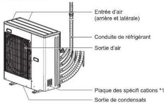 Entrée d'air (arrière et latérale) Conduite de réfrigérant Sortie d'air Plaque des spécifi cations *1 Sortie de condensats