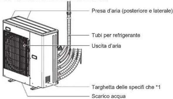 MITSUBISHI MFZ-KT60VA - Quando non è possibile utilizzare il telecomando... - 2
