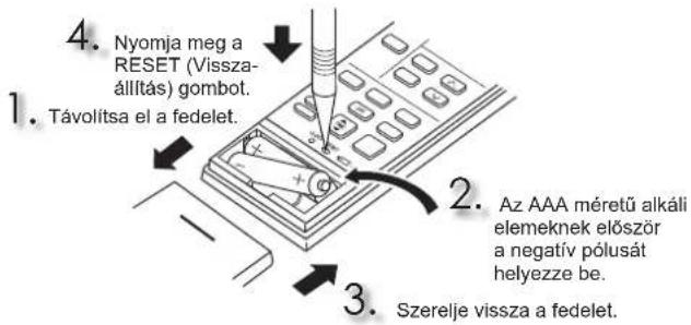 MITSUBISHI MFZ-KT60VA - ÜZEMELTETÉS ELÖTTI ELÖKÉSZÜLETEK - 1