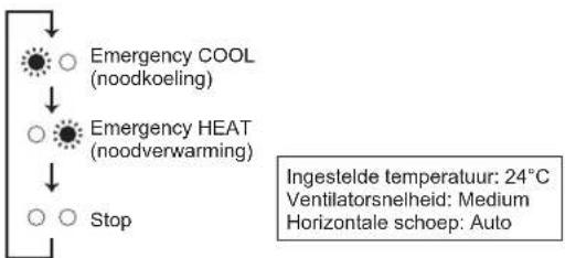 MITSUBISHI MFZ-KT60VA - Als de afstandsbediening niet kan worden gebruikt... - 1