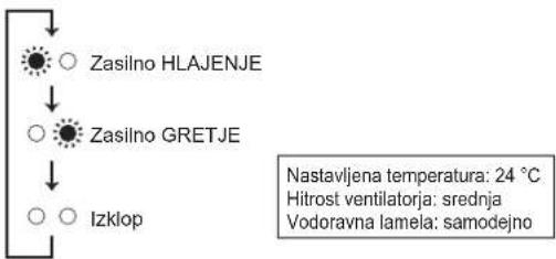 MITSUBISHI MFZ-KT60VA - Kadar ni mogoče uporabiti daljinskega upravljalnika ... - 1