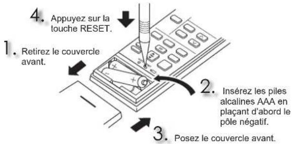 4. Appuyez sur la touche RESET. 1. Retirez le couvercle avant. 2. Insérez les piles alcalines AAA en plaçant d'abord le pôle négatif. 3. Posez le couvercle avant.