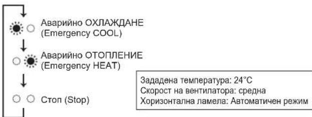MITSUBISHI MFZ-KT60VA - Когато дистанционното управление не може да се използва... - 1