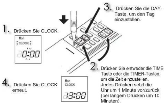 MITSUBISHI MFZ-KT60VA - VORBEREITUNG VOR DEM BETRIEB - 2