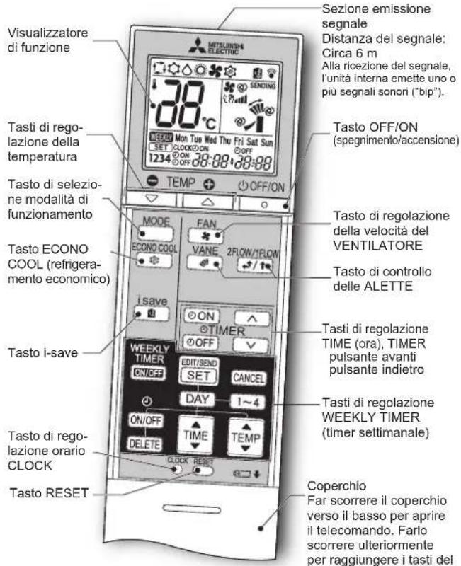 MITSUBISHI MFZ-KT60VA - PREPARATIVI PER L'USO - 1