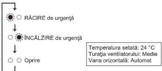 MITSUBISHI MFZ-KT60VA - Atunci când nu este posibilă utilizarea telecomenzii... - 1