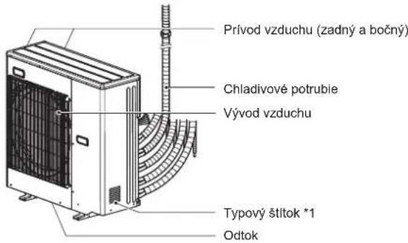 MITSUBISHI MFZ-KT60VA - Ked' nie je možné použit' dial'kový ovládač... - 2