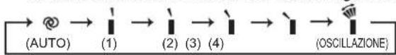 MITSUBISHI MFZ-KT60VA - Tasti di regolazione WEEKLY TIMER (timer settimanale) \_\_\_\_ - 9