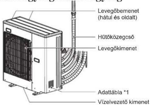 MITSUBISHI MFZ-KT60VA - Ha a távvezérlő nem használható... - 2