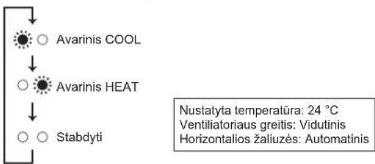 MITSUBISHI MFZ-KT60VA - Kada nuotolinio valdymo pultelio naudoti negalima... - 1
