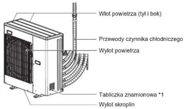 MITSUBISHI MFZ-KT60VA - Kiedy nie można używać pilota zdalnego sterowania... - 2