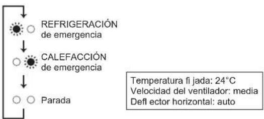 MITSUBISHI MFZ-KT60VA - Si no se puede utilizar el controlador remoto... - 1