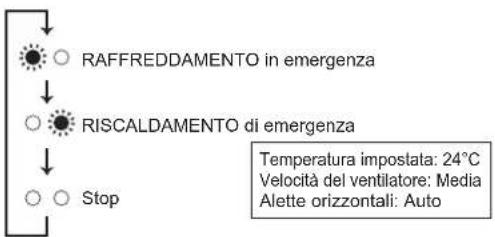 MITSUBISHI MFZ-KT60VA - Quando non è possibile utilizzare il telecomando... - 1
