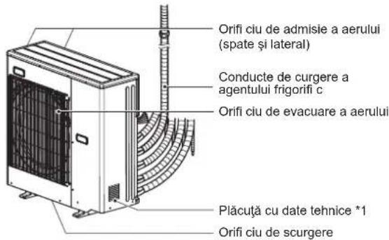 MITSUBISHI MFZ-KT60VA - Atunci când nu este posibilă utilizarea telecomenzii... - 2