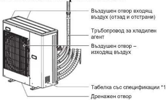 MITSUBISHI MFZ-KT60VA - Когато дистанционното управление не може да се използва... - 2