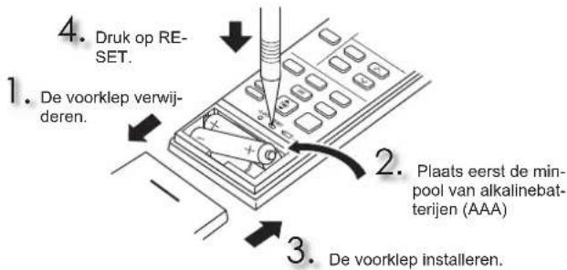 MITSUBISHI MFZ-KT60VA - UIT TE VOEREN HANDELINGEN VOOR INGEBRUIKNAME - 1