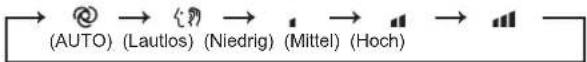 MITSUBISHI MFZ-KT60VA - WEEKLY TIMER-Einstelltasten (Wöchentlicher) — - 7