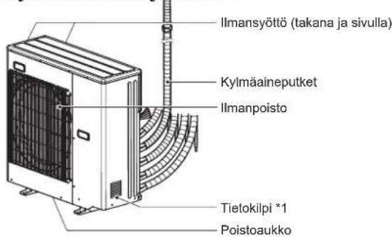 MITSUBISHI MFZ-KT60VA - Jos kaukosäädintä ei voida käyttää... - 2