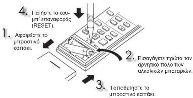 MITSUBISHI MFZ-KT60VA - ΠΡΟΕΤΟΙΜΑΣΙΑ ΠΡΙΝ ΑΠΟ ΤΗ ΛΕΙΤΟΥΡΓΙΑ - 1