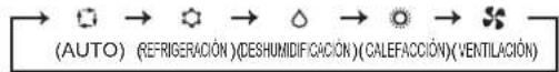 MITSUBISHI MFZ-KT60VA - Botones de ajuste WEEKLY TIMER (TEMPORIZADOR SEMANAL) — - 4