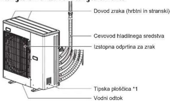 MITSUBISHI MFZ-KT60VA - Kadar ni mogoče uporabiti daljinskega upravljalnika ... - 2