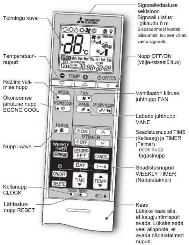 MITSUBISHI MFZ-KT60VA - KASUTAMISEKS ETTEVALMISTAMINE - 1