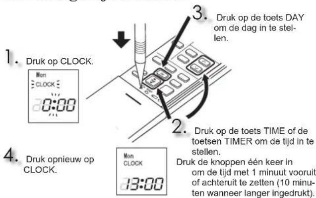 MITSUBISHI MFZ-KT60VA - UIT TE VOEREN HANDELINGEN VOOR INGEBRUIKNAME - 2
