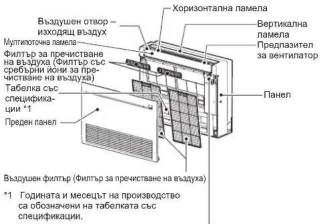 MITSUBISHI MFZ-KT60VA - Описание на частите - 1