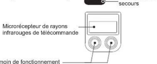 secours Microrécepteur de rayons infrarouges de télécommande noin de fonctionnement